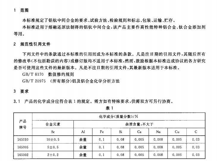 鋁鈧合金國標(biāo)