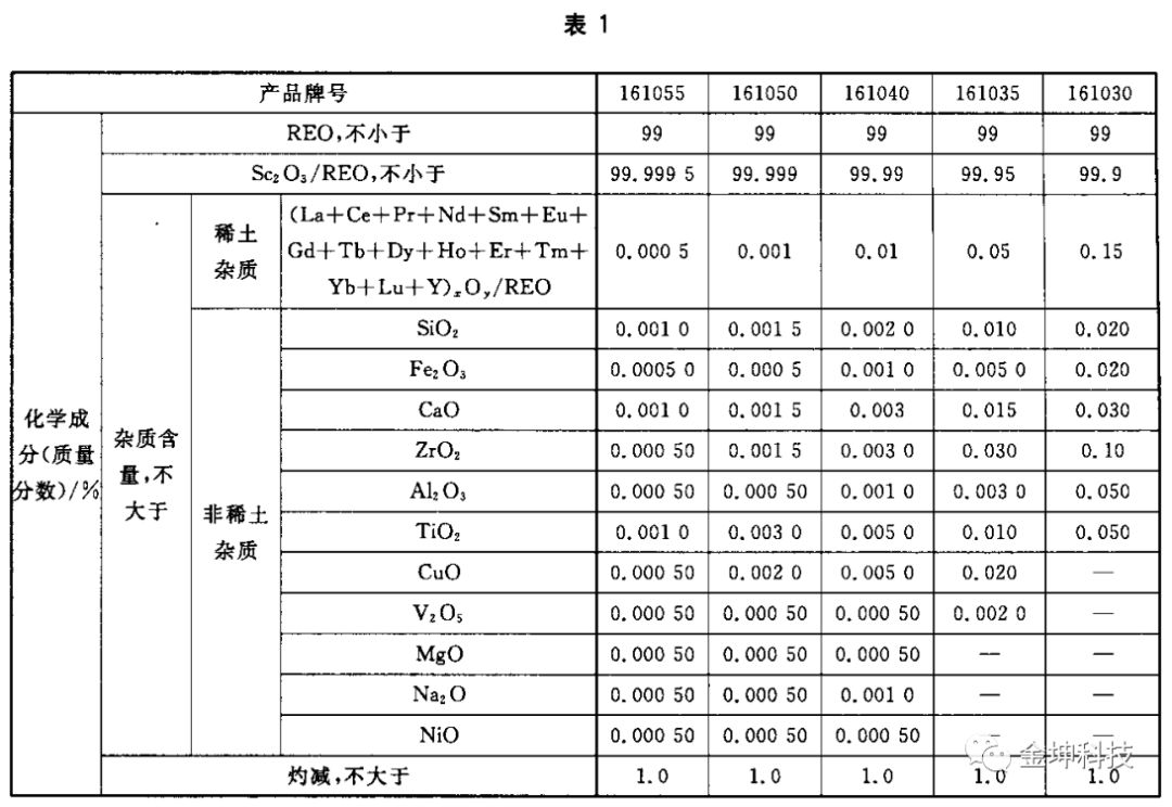 氧化鈧國標(biāo)