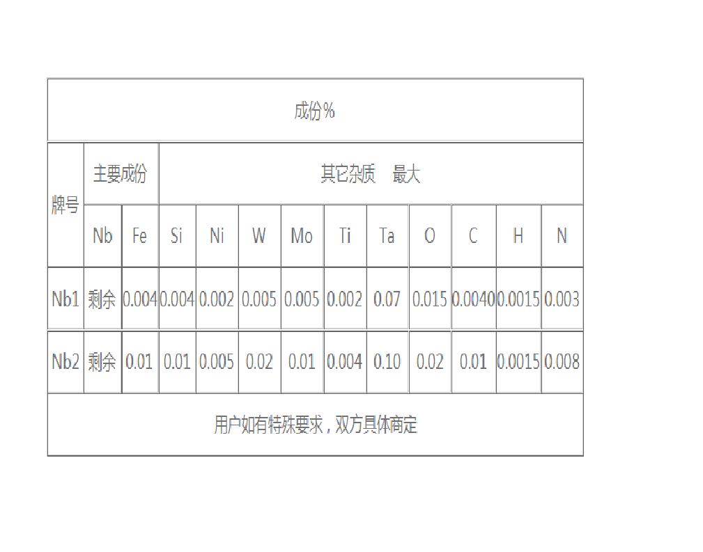 鈮片