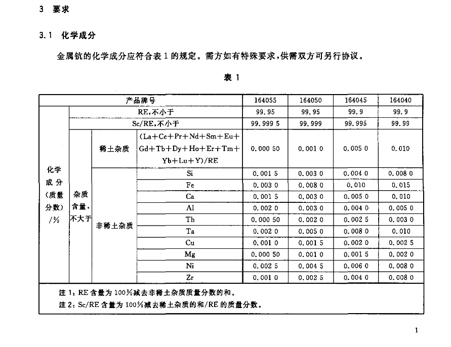 湖南金坤新材料有限公司,金屬鈧,金屬鈧粉,鋁鈧合金,金屬鈧靶,鋁鈧靶材,鋁基靶材,氧化鈧,各類(lèi)鈧鹽,氟化鈧,貴金屬粉末低氧超細(xì)鈦粉,鋯粉,鉿粉,鈮粉,鉭粉