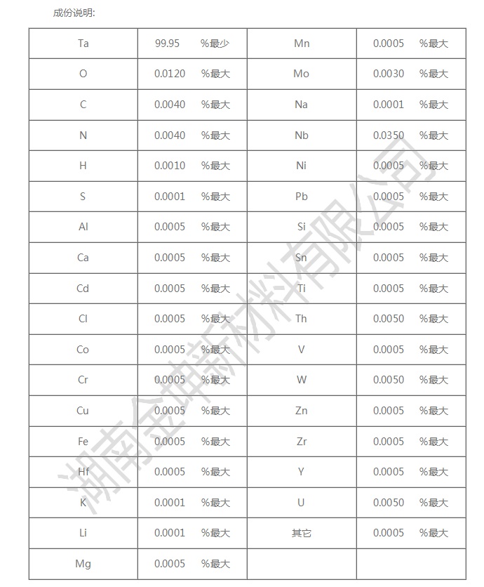 湖南金坤新材料有限公司,金屬鈧,金屬鈧粉,鋁鈧合金,金屬鈧靶,鋁鈧靶材,鋁基靶材,氧化鈧,各類鈧鹽,氟化鈧,貴金屬粉末低氧超細鈦粉,鋯粉,鉿粉,鈮粉,鉭粉