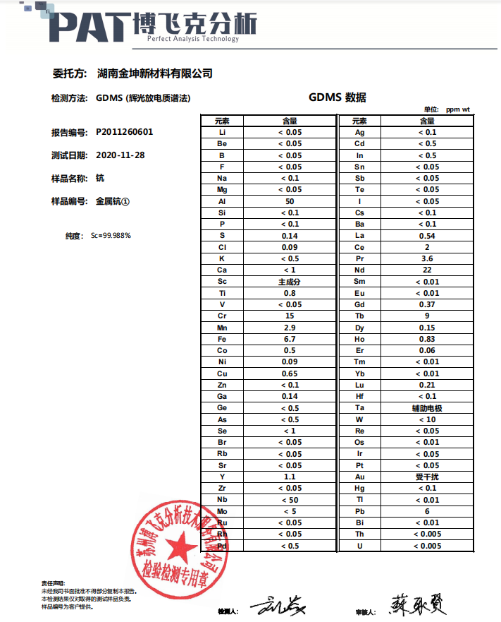 湖南金坤新材料有限公司,金屬鈧,金屬鈧粉,鋁鈧合金,金屬鈧靶,鋁鈧靶材,鋁基靶材,氧化鈧,各類鈧鹽,氟化鈧,貴金屬粉末低氧超細(xì)鈦粉,鋯粉,鉿粉,鈮粉,鉭粉