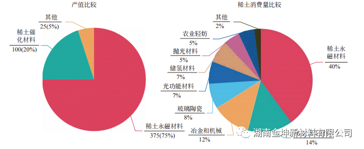 鈧,金屬鈧,氧化鈧,金屬鈧粉,鋁鈧合金,氧化鉿,氧化鉭,金屬鈧靶,鋁鈧靶材,鋁基靶材,鈧鹽,氟化鈧,氮化鈧,氯化鈧,鋯粉,鉿粉,鈮粉,鉭粉