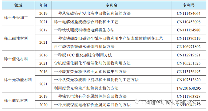 鈧,金屬鈧,氧化鈧,金屬鈧粉,鋁鈧合金,氧化鉿,氧化鉭,金屬鈧靶,鋁鈧靶材,鋁基靶材,鈧鹽,氟化鈧,氮化鈧,氯化鈧,鋯粉,鉿粉,鈮粉,鉭粉