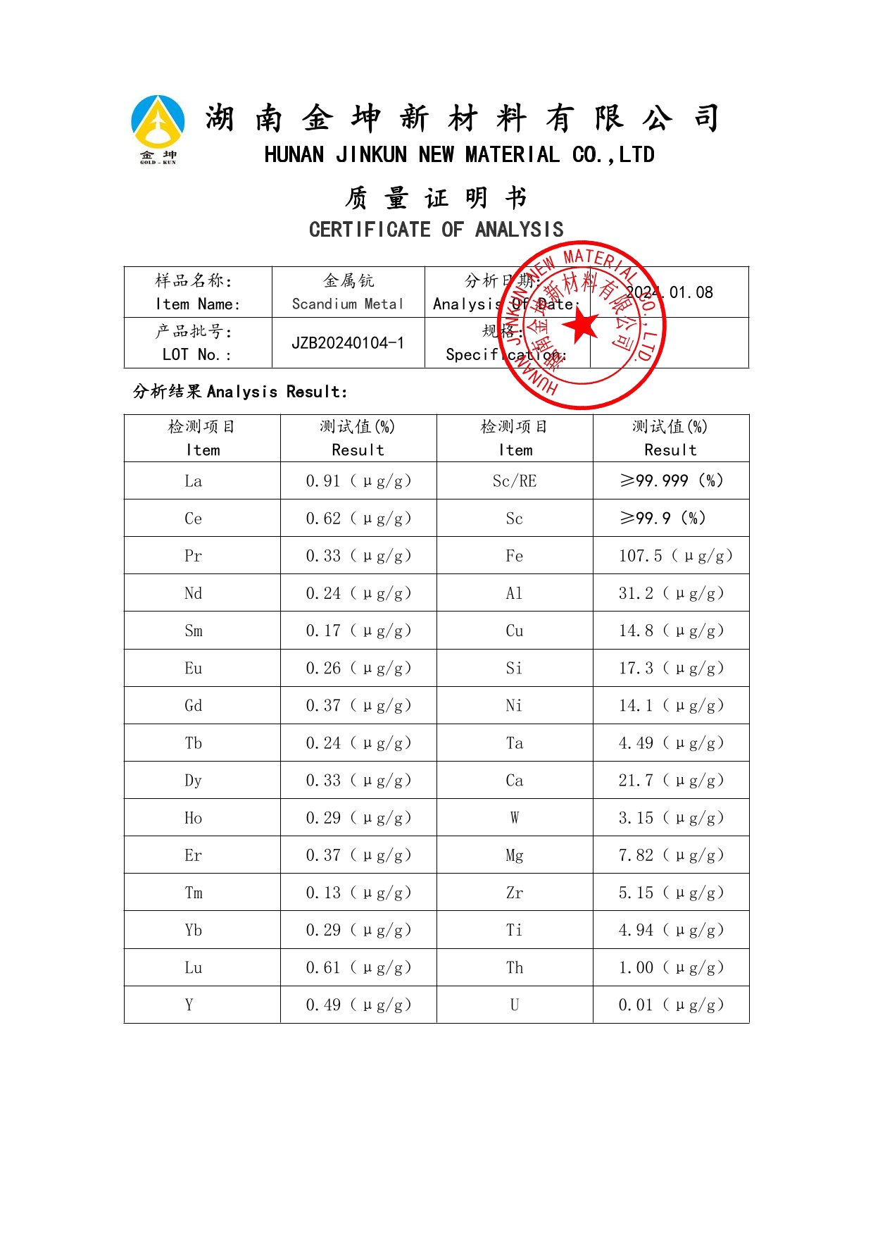 鈧,金屬鈧,氧化鈧,金屬鈧粉,鋁鈧合金,氧化鉿,氧化鉭,金屬鈧靶,鋁鈧靶材,鋁基靶材,鈧鹽,氟化鈧,氮化鈧,氯化鈧,鋯粉,鉿粉,鈮粉,鉭粉