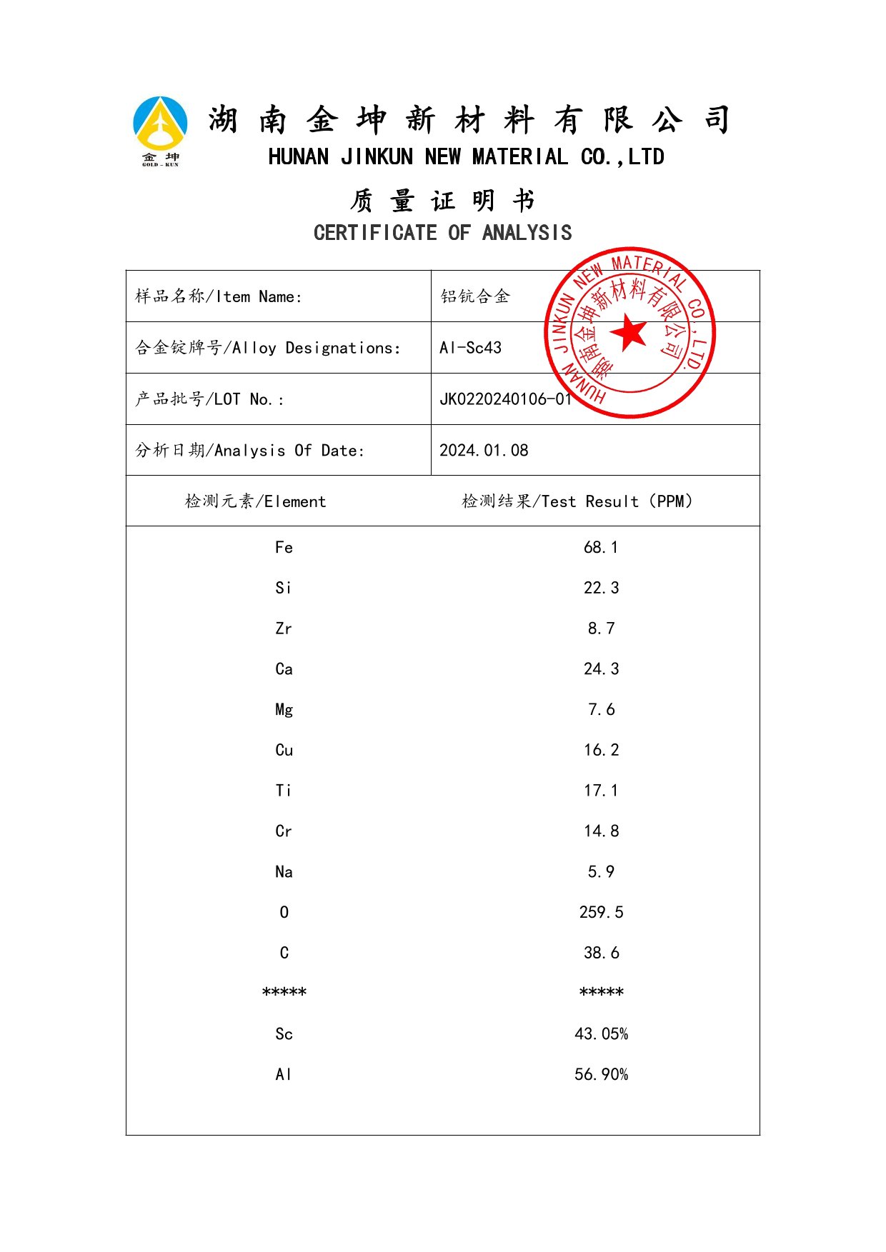 鈧,金屬鈧,氧化鈧,金屬鈧粉,鋁鈧合金,氧化鉿,氧化鉭,金屬鈧靶,鋁鈧靶材,鋁基靶材,鈧鹽,氟化鈧,氮化鈧,氯化鈧,鋯粉,鉿粉,鈮粉,鉭粉