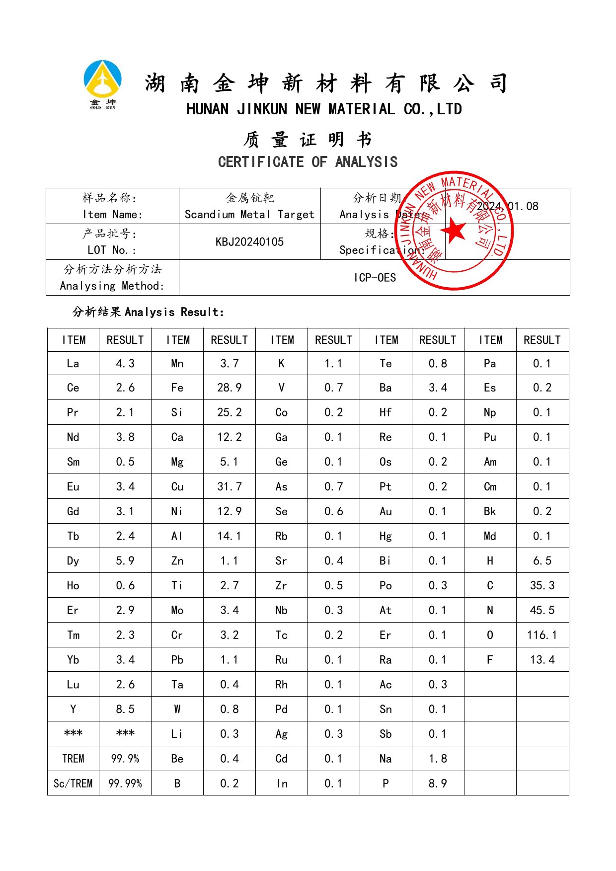 鈧,金屬鈧,氧化鈧,金屬鈧粉,鋁鈧合金,氧化鉿,氧化鉭,金屬鈧靶,鋁鈧靶材,鋁基靶材,鈧鹽,氟化鈧,氮化鈧,氯化鈧,鋯粉,鉿粉,鈮粉,鉭粉