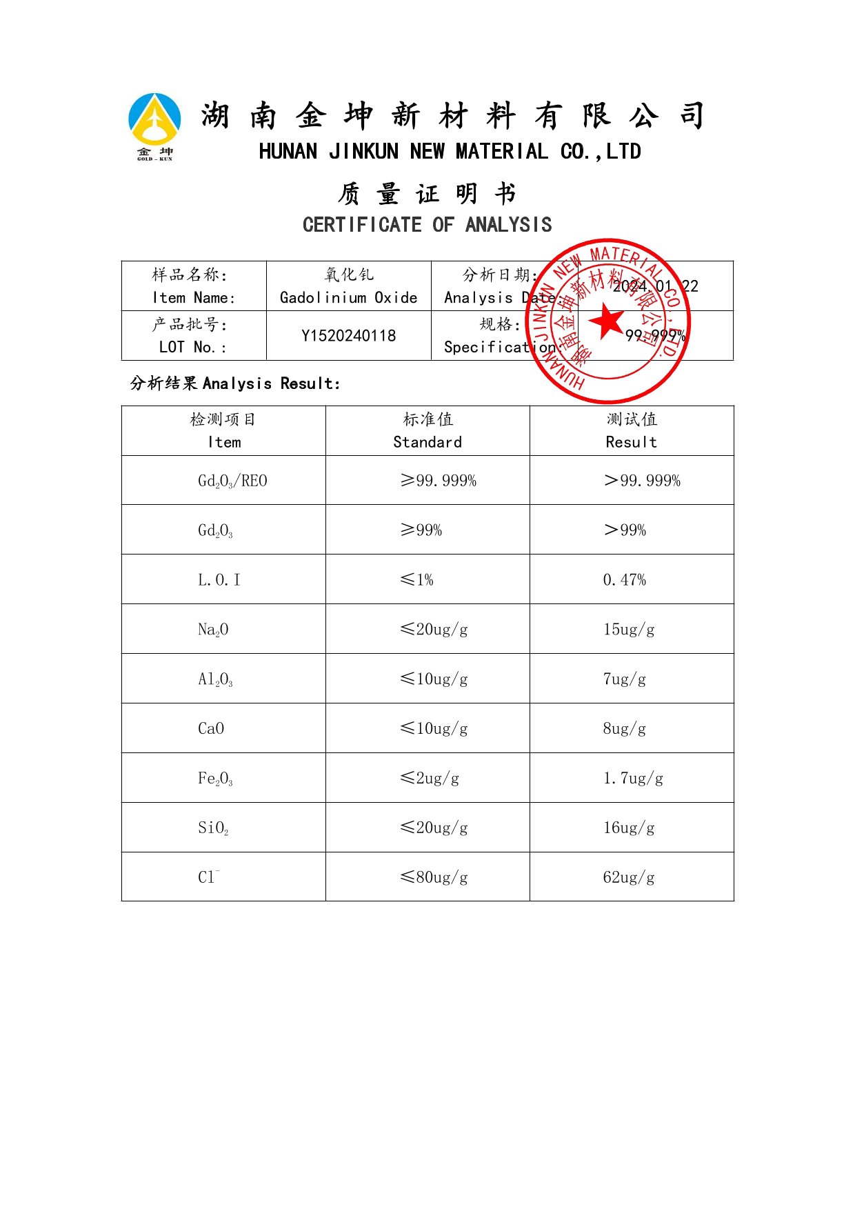 鈧,金屬鈧,氧化鈧,金屬鈧粉,鋁鈧合金,氧化鉿,氧化鉭,金屬鈧靶,鋁鈧靶材,鋁基靶材,鈧鹽,氟化鈧,氮化鈧,氯化鈧,鋯粉,鉿粉,鈮粉,鉭粉