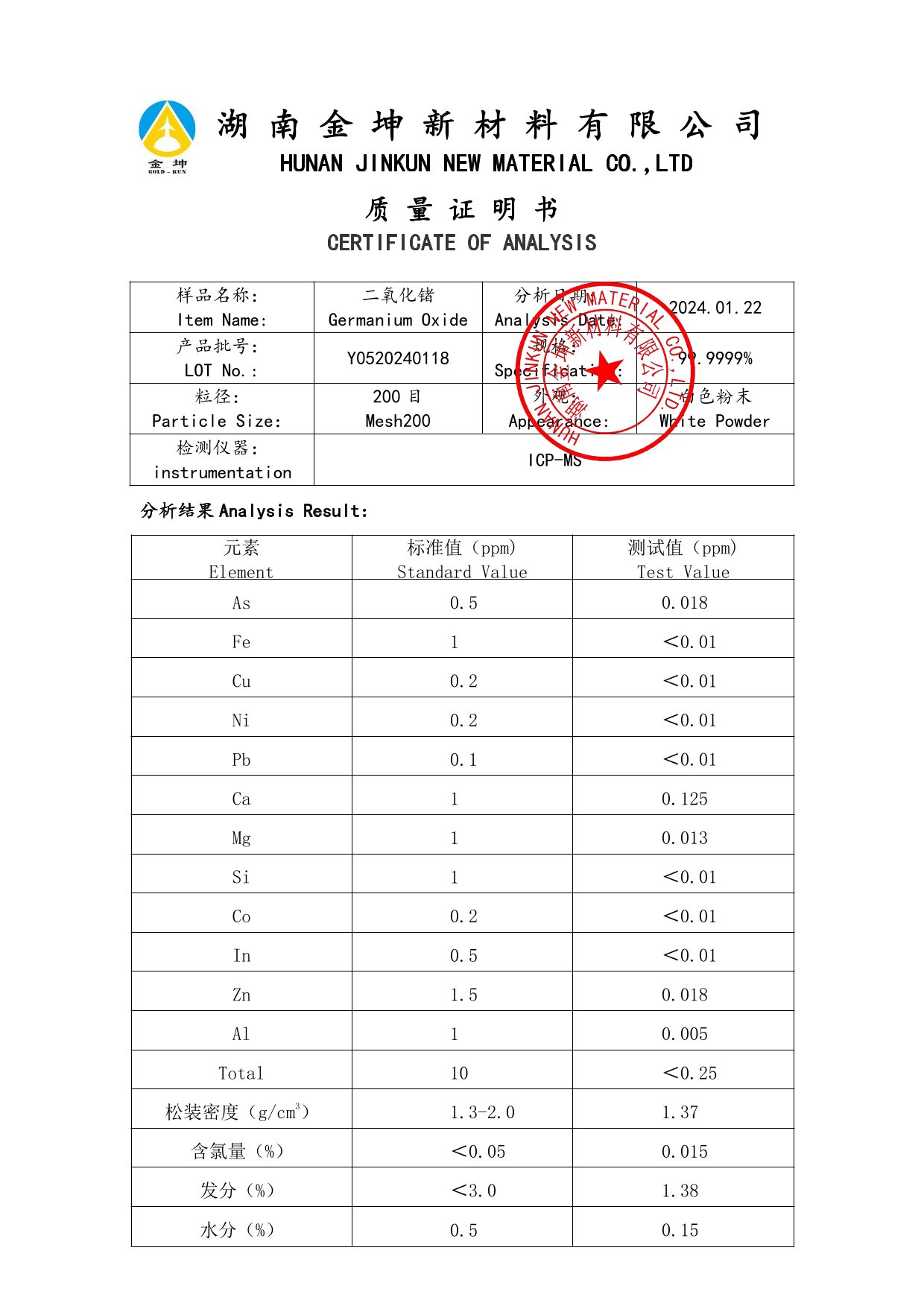 鈧,金屬鈧,氧化鈧,金屬鈧粉,鋁鈧合金,氧化鉿,氧化鉭,金屬鈧靶,鋁鈧靶材,鋁基靶材,鈧鹽,氟化鈧,氮化鈧,氯化鈧,鋯粉,鉿粉,鈮粉,鉭粉