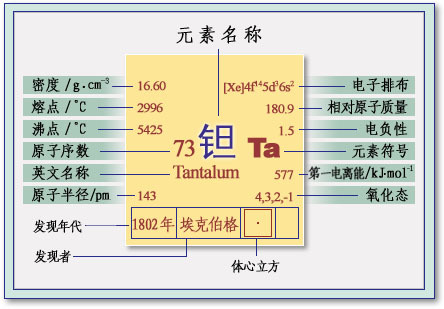 鈧,金屬鈧,氧化鈧,金屬鈧粉,鋁鈧合金,氧化鉿,氧化鉭,金屬鈧靶,鋁鈧靶材,鋁基靶材,鈧鹽,氟化鈧,氮化鈧,氯化鈧,鋯粉,鉿粉,鈮粉,鉭粉